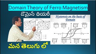 Domain theory of ferromagnetism in Telugu  Hysteresis curve  BH curve  Magnetic materials [upl. by Llien739]