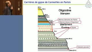 Microstructure des sols et roches argileux gonflants  cas des sols de la région parisienne [upl. by Bullard]