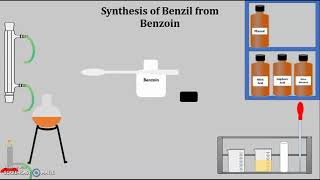 Synthesis of Phenytoin from Benzil [upl. by Garnes596]