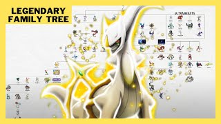 EVERY Legendary Mythical and Ultra Beast Pokemon Family Tree Timeline Gen 18 [upl. by Libenson733]