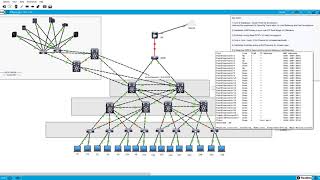 Packet Tracer Campus Design part 1 of 6  L3 Portchannel amp Creating VLANs [upl. by Fadden]