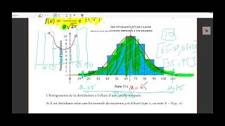 6 Comprendre la Loi Normale  Concepts Clés et Applications en Statistiques [upl. by Eyk]