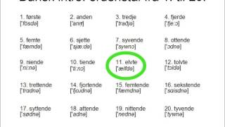 Dansk intro ordenstal fra 1 til 20 [upl. by Ahsetel949]