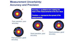 18 Agnieszka Bialek Radiometry Apparent Optical Properties Measurements and Uncertainties 2 [upl. by Drofwarc45]