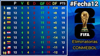 TABLA DE POSICIONES y RESULTADOS Fecha12 ELIMINATORIAS SUDAMERICANAS CONMEBOL rumbo al MUNDIAL 2026 [upl. by Merfe352]