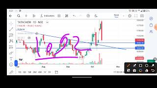 Tata chemicals limited share news today 🛑 Tata chemicals ltd share update trading stockmarket [upl. by Declan25]