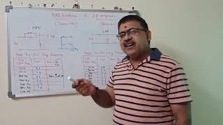 Pre Emphasis and DeEmphasis experiments [upl. by Ecnarwal]