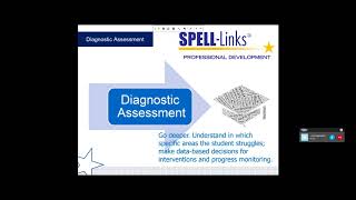 What’s Next after Dyslexia Screening SPELLLinks to Reading and Writing [upl. by Daphene157]