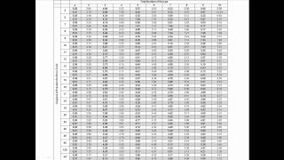 PostHoc Tests for OneWay ANOVA [upl. by Neelahs629]