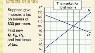 Supply Demand and Government Policies [upl. by Uund]