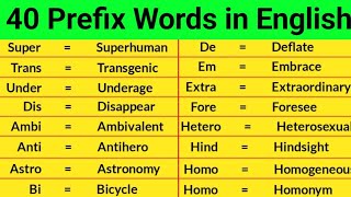 40 Prefix Words  Prefix Words in English  Suffix and Prefix [upl. by Carlos1]