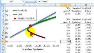 FRM Capital market line CML [upl. by Gelb]