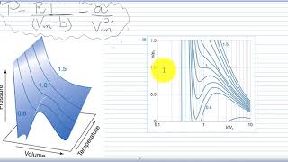 Gases Reais  aula 7 isotermas de van der Waals [upl. by Marden442]