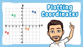 Reading and Plotting Coordinates  Using Coordinate Grids [upl. by Nariko]