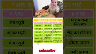 after 6 month old baby food chart baby care health food new mom diet plan shorts [upl. by Tolecnal568]