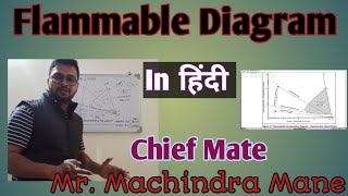 Flammable Diagram In Hindi strangermarino flammabilitydiagram flammability inertgas [upl. by Brocklin]