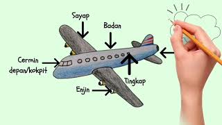 RBT TAHUN 4  Membuat Lakaran Rekabentuk [upl. by Bubalo]