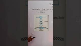 Suspension type insulators [upl. by Ida]