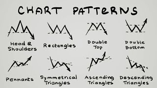 Most Commonly Used Forex Trading Chart Patterns [upl. by Nahtanod]