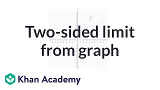 Twosided limit from graph  Limits  Differential Calculus  Khan Academy [upl. by Reamonn]