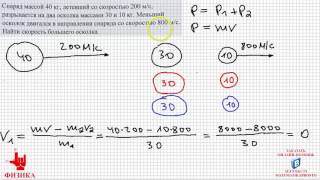 Физика Задача на импульс тела Закон сохранения импульса [upl. by Hserus]