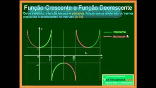 Matemática  Aula 79  Trigonometria  Funções Trigonométricas  cossec x sec x cotg x  Parte 1 [upl. by Ahsiekim]