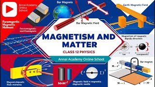 Magnetism and Matter Unraveling the Mysteries of Magnetic Forces [upl. by Ban393]