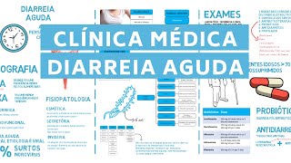 DIARREIA AGUDA  CLÍNICA MÉDICA  fisiopatologia quadro clinico tratamento [upl. by Alwin456]