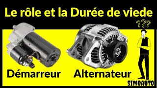 Le rôle et la durée de viede de démarreur et de lalternateur de voiture [upl. by Tuchman]