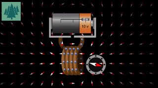 Magnetic Field of a Solenoid  Electromagnetic Induction  Alevel Physics [upl. by Townie]