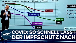 CORONA Biontech Moderna Astra Das müsst Ihr über die nachlassende Wirkung der Impfstoffe wissen [upl. by Adli]