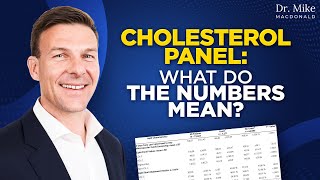 Cholesterol blood test What do the numbers mean Your lipid panel results explained [upl. by Atsyrc]