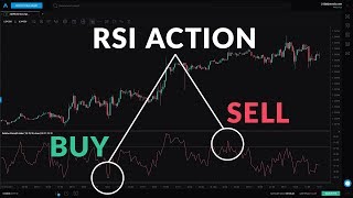 Beginner Guide to the RSI Indicator [upl. by Ralaigh]