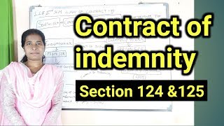 CONTRACT OF INDEMNITY Section 124 amp125 Indian Contracts Act 1872 telugu advocate sowjanya hyderabad [upl. by Gabey]