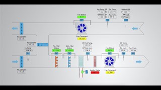 BMS Sequence of Operation  Air Handling Unit with StartupShutdown sequence amp control loops bms [upl. by Deenya]