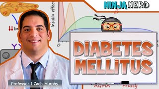 Diabetes Mellitus  Clinical Medicine [upl. by Cleopatre928]