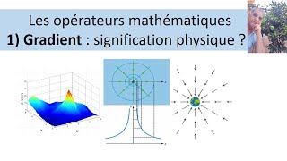 Signification du vecteur gradient [upl. by Odlonra]