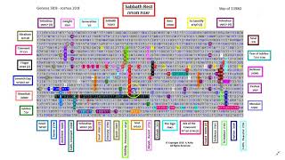 Sabbath Rest  Hebrew Bible Torah Code [upl. by Alathia]