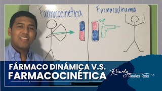 FARMACOCINÉTICA VS FÁRMACO DINÁMICA EN UN MINUTO [upl. by Leacock498]