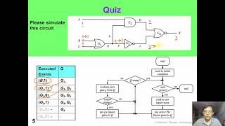 2 4 LogicSim EventDriven new version 2021 [upl. by Ynnaj]