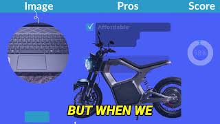 SONDORS METACYCLE BEST CHEAP ELECTRIC MOTORCYCLE [upl. by Adlemi]