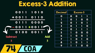 Excess3 Addition [upl. by Nalod]