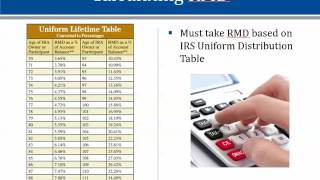 Making Sense of Required Minimum Distributions [upl. by Magnien]