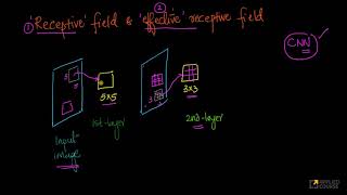 Student Query Receptive fields and Effective receptive fields [upl. by Leonid]