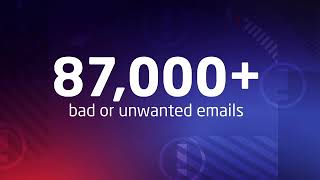 Mimecast uncovers email threats that Microsoft365 misses [upl. by Tadio890]