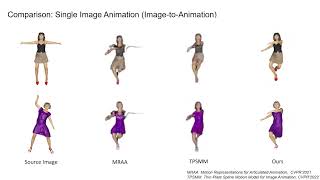 ICLR 2024 Bidirectional Temporal Diffusion Model for Temporally Consistent Human Animation [upl. by Brandi655]