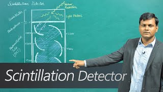 What is a Scintillation Detector [upl. by Trygve]