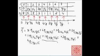 Simple Haar Wavelets Part 01 Signal Functions Samples amp Step Functions [upl. by Ruamaj]