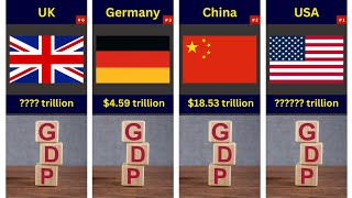 Most Powerful Economies in the World [upl. by Enalb]