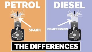 The Differences Between Petrol and Diesel Engines [upl. by Kamin]